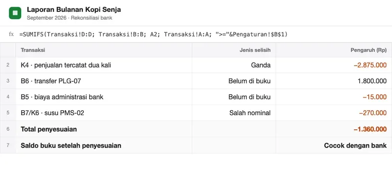 Contoh lembar rekonsiliasi bank dari kelas AI untuk Finance