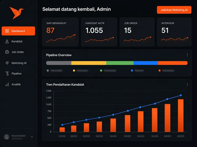 Dashboard aplikasi PMI Recruitment OS